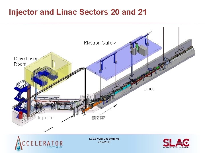 Injector and Linac Sectors 20 and 21 Klystron Gallery Drive Laser Room Linac Injector