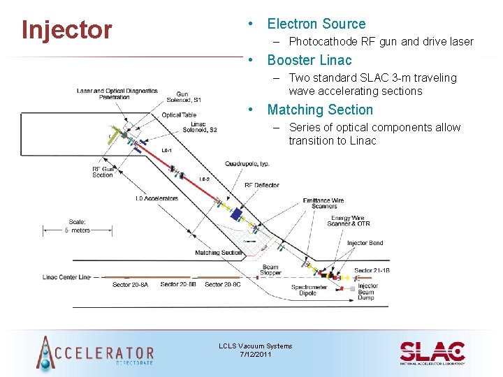 Injector • Electron Source – Photocathode RF gun and drive laser • Booster Linac