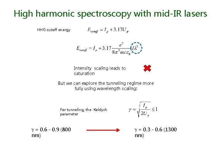 High harmonic spectroscopy with mid-IR lasers HHG cutoff energy Intensity scaling leads to saturation