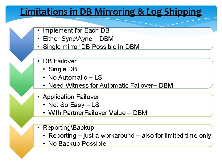 Limitations in DB Mirroring & Log Shipping • Implement for Each DB • Either