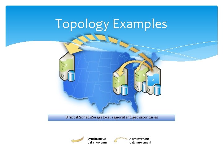 Topology Examples A A Direct attached storage local, regional and geo secondaries Synchronous data