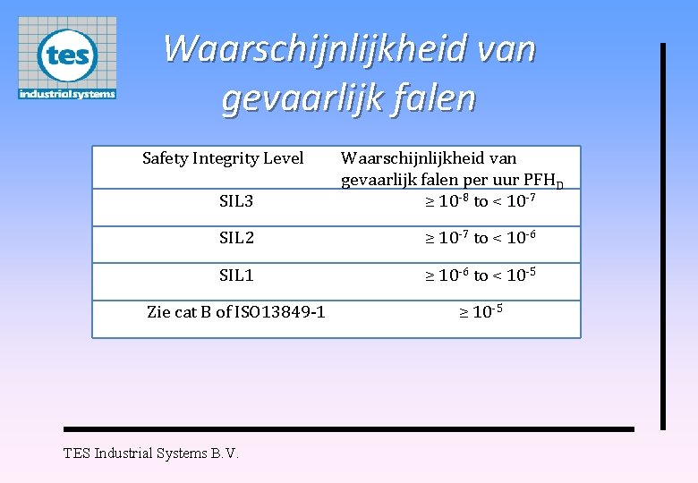 Waarschijnlijkheid van gevaarlijk falen Safety Integrity Level SIL 3 Waarschijnlijkheid van gevaarlijk falen per