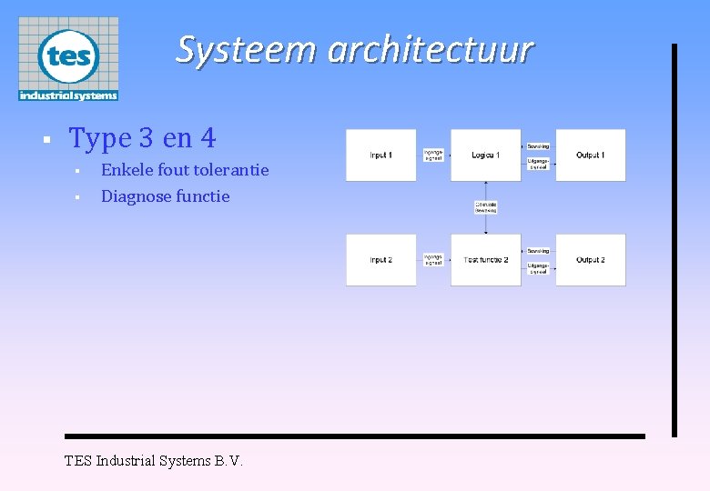 Systeem architectuur § Type 3 en 4 § § Enkele fout tolerantie Diagnose functie