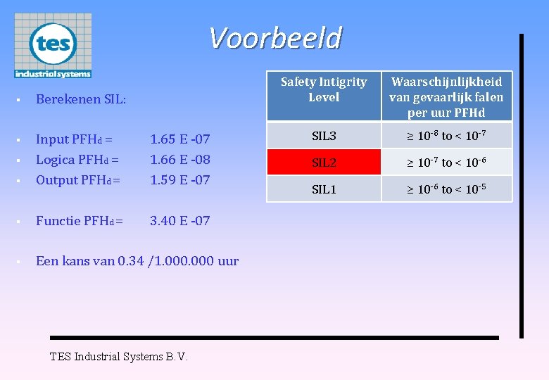 Voorbeeld § Berekenen SIL: § § Input PFHd = Logica PFHd = Output PFHd