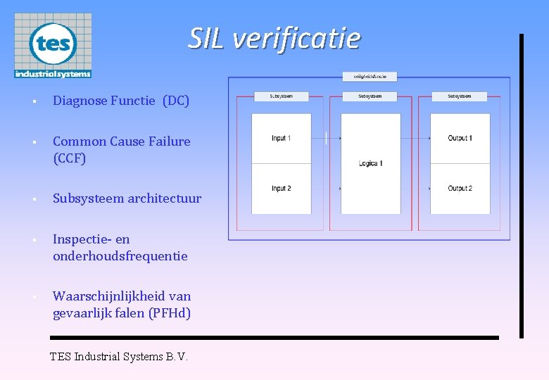 SIL verificatie § Diagnose Functie (DC) § Common Cause Failure (CCF) § Subsysteem architectuur