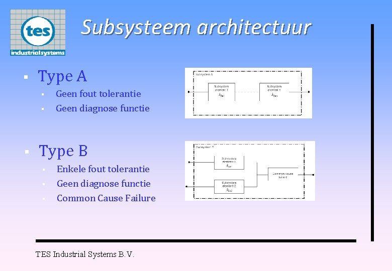 Subsysteem architectuur § Type A § § § Geen fout tolerantie Geen diagnose functie