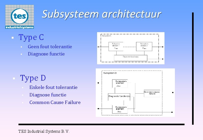 Subsysteem architectuur § Type C § § § Geen fout tolerantie Diagnose functie Type