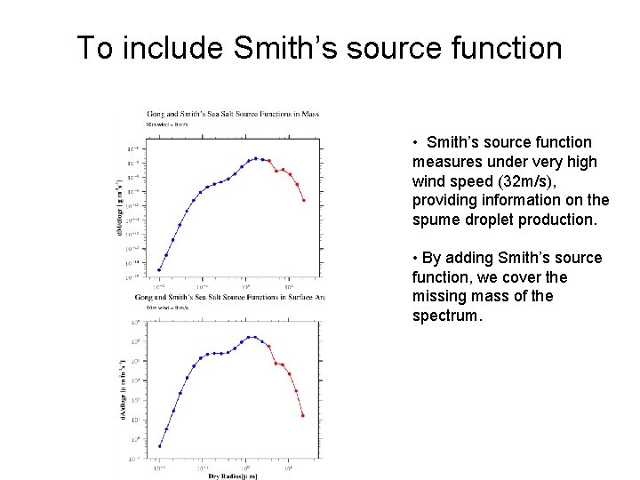 To include Smith’s source function • Smith’s source function measures under very high wind