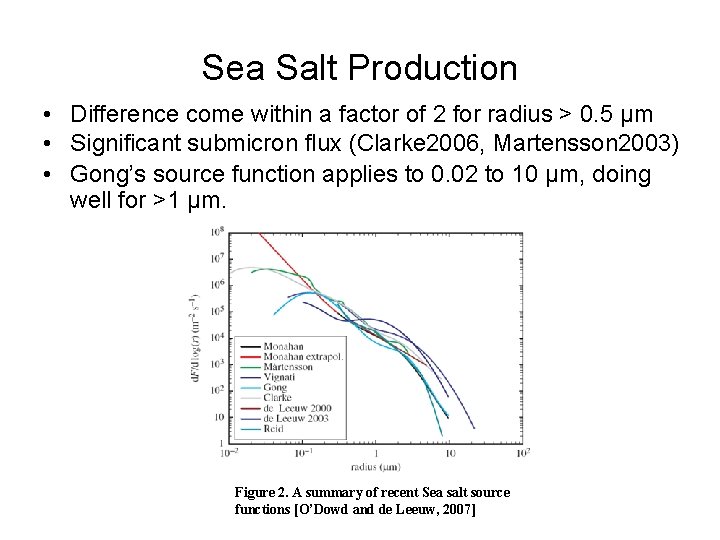 Sea Salt Production • Difference come within a factor of 2 for radius >
