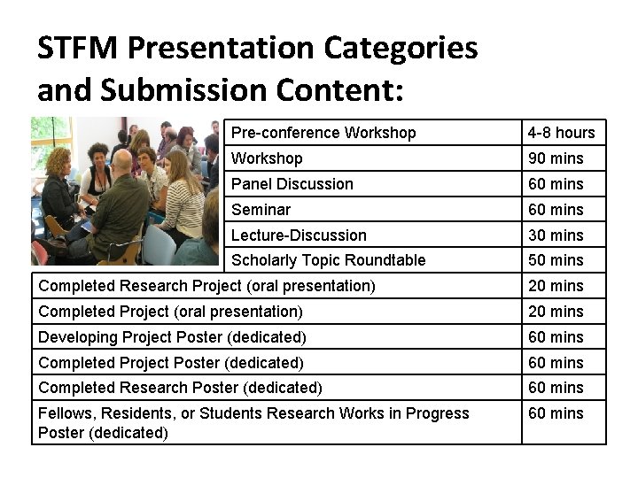 STFM Presentation Categories and Submission Content: Pre-conference Workshop 4 -8 hours Workshop 90 mins