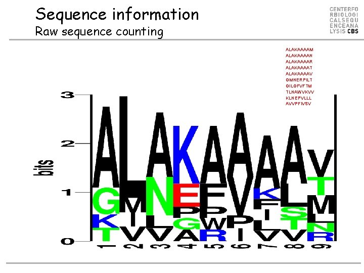 Sequence information Raw sequence counting ALAKAAAAM ALAKAAAAN ALAKAAAAR ALAKAAAAT ALAKAAAAV GMNERPILT GILGFVFTM TLNAWVKVV KLNEPVLLL