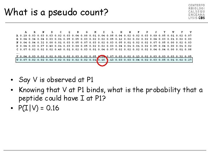 What is a pseudo count? A A 0. 29 R 0. 04 N 0.