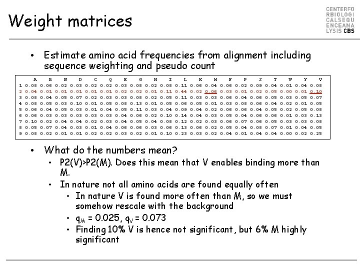 Weight matrices • Estimate amino acid frequencies from alignment including sequence weighting and pseudo