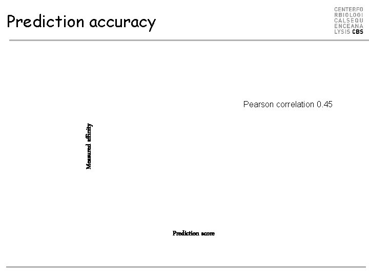 Prediction accuracy Measured affinity Pearson correlation 0. 45 Prediction score 
