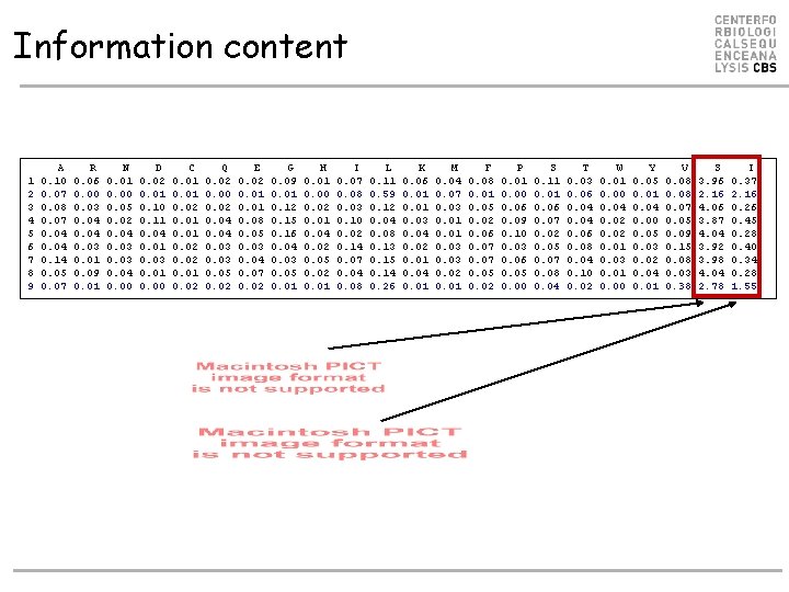 Information content 1 2 3 4 5 6 7 8 9 A 0. 10