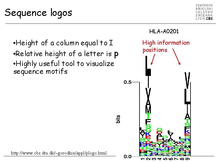 Sequence logos HLA-A 0201 • Height of a column equal to I • Relative