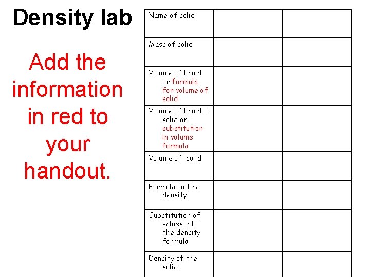 Density lab Name of solid Mass of solid Add the information in red to