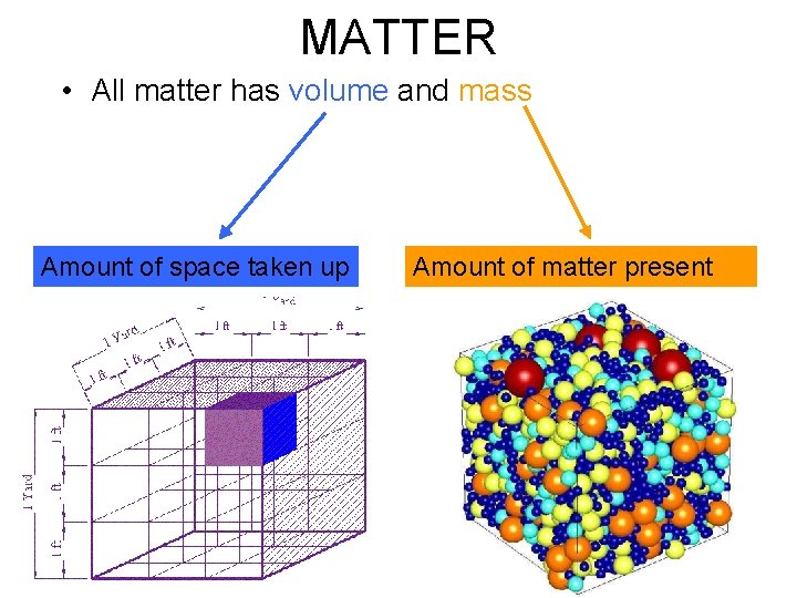 MATTER • All matter has volume and mass Amount of space taken up Amount