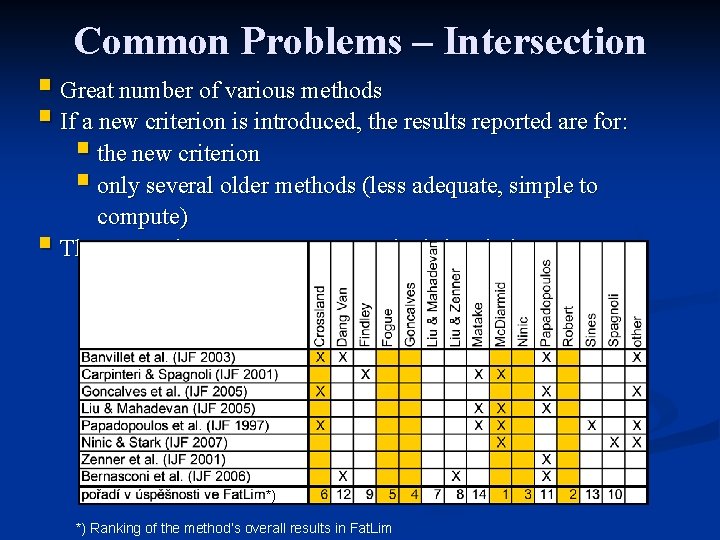 Common Problems – Intersection § Great number of various methods § If a new