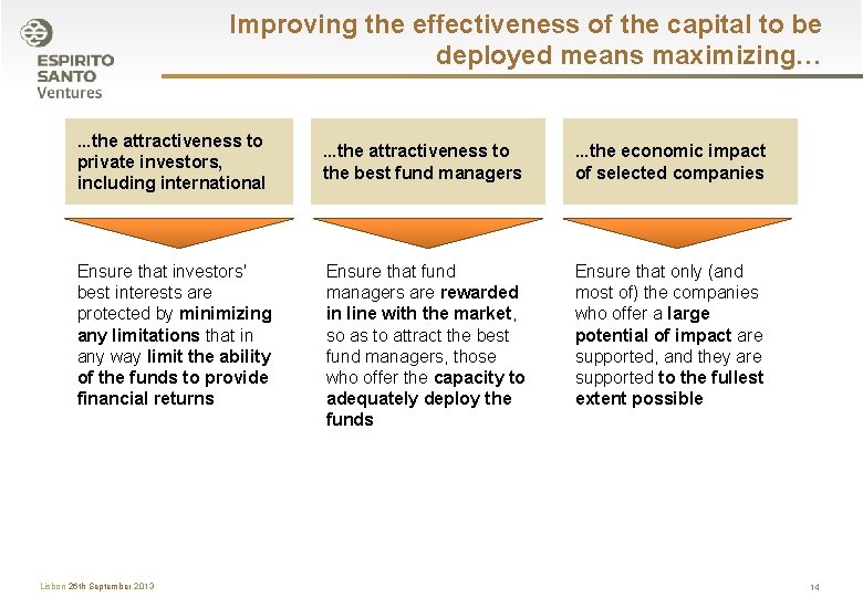 Improving the effectiveness of the capital to be deployed means maximizing…. . . the