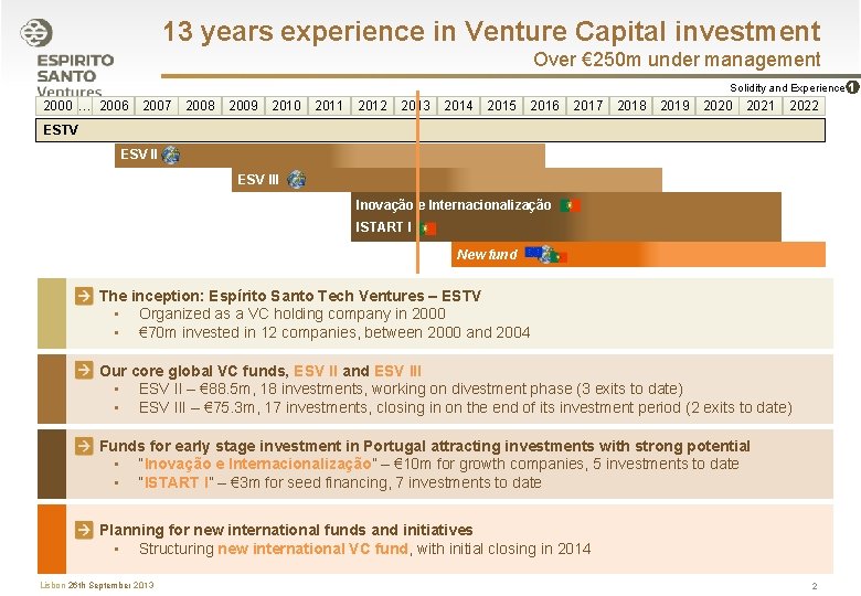 13 years experience in Venture Capital investment Over € 250 m under management Solidity