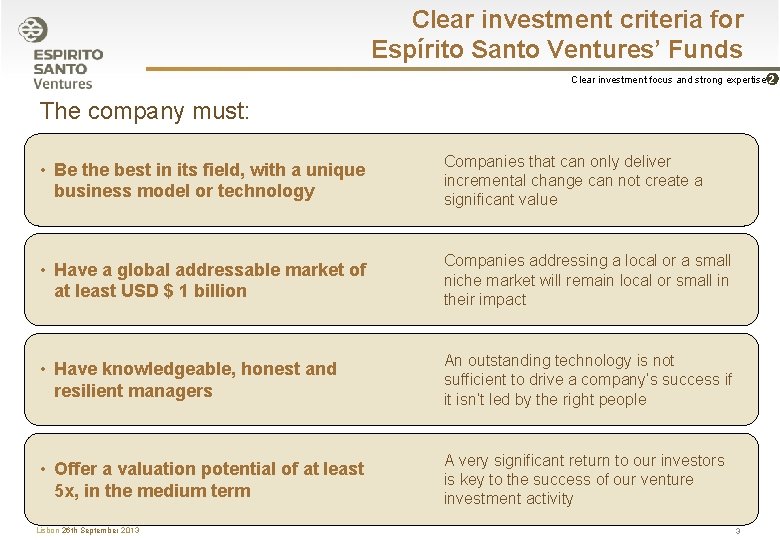 Clear investment criteria for Espírito Santo Ventures’ Funds Clear investment focus and strong expertise