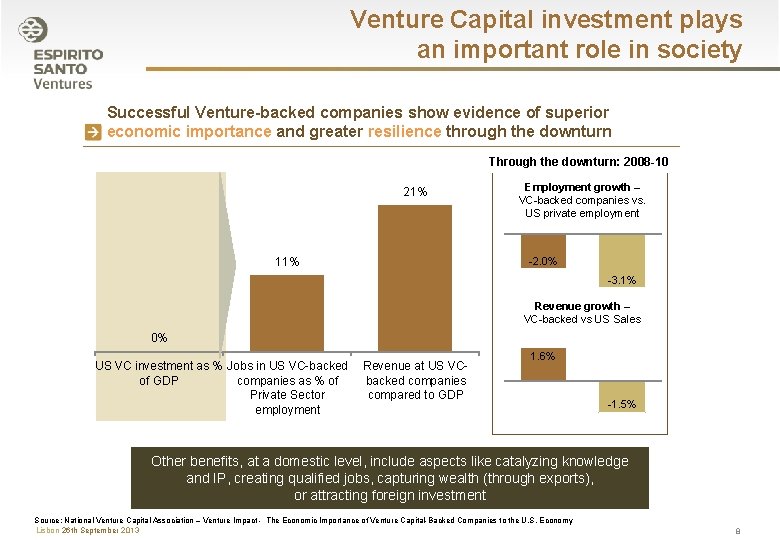 Venture Capital investment plays an important role in society Successful Venture-backed companies show evidence