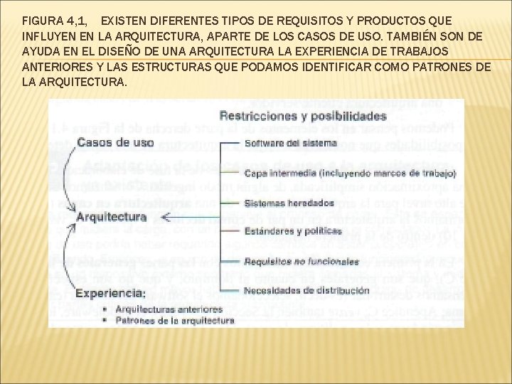 FIGURA 4, 1, EXISTEN DIFERENTES TIPOS DE REQUISITOS Y PRODUCTOS QUE INFLUYEN EN LA