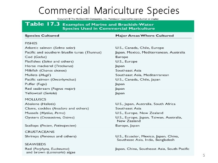 Commercial Mariculture Species 5 