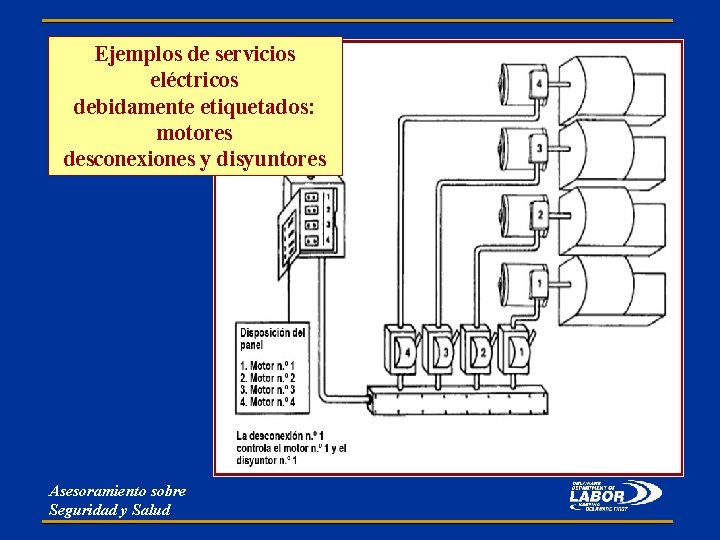 Ejemplos de servicios eléctricos debidamente etiquetados: motores desconexiones y disyuntores Asesoramiento sobre Seguridad y