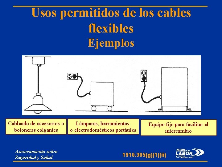 Usos permitidos de los cables flexibles Ejemplos Cableado de accesorios o botoneras colgantes Asesoramiento