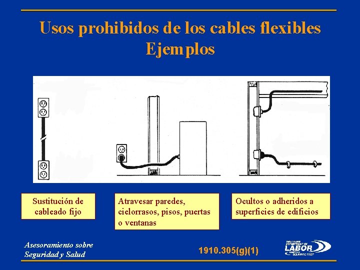 Usos prohibidos de los cables flexibles Ejemplos Sustitución de cableado fijo Asesoramiento sobre Seguridad