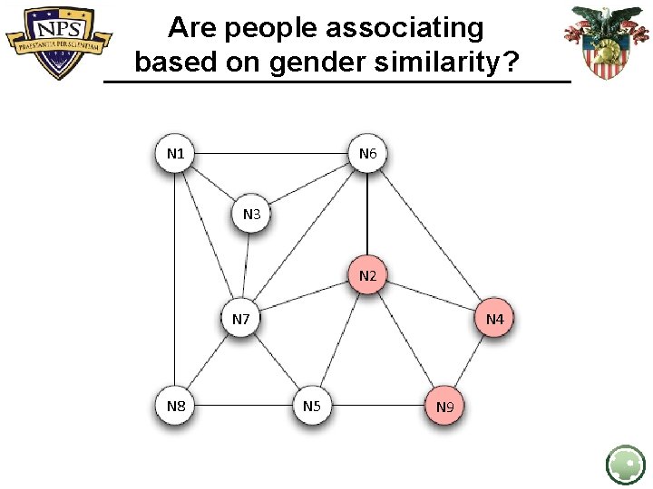 Are people associating based on gender similarity? N 1 N 6 N 3 N