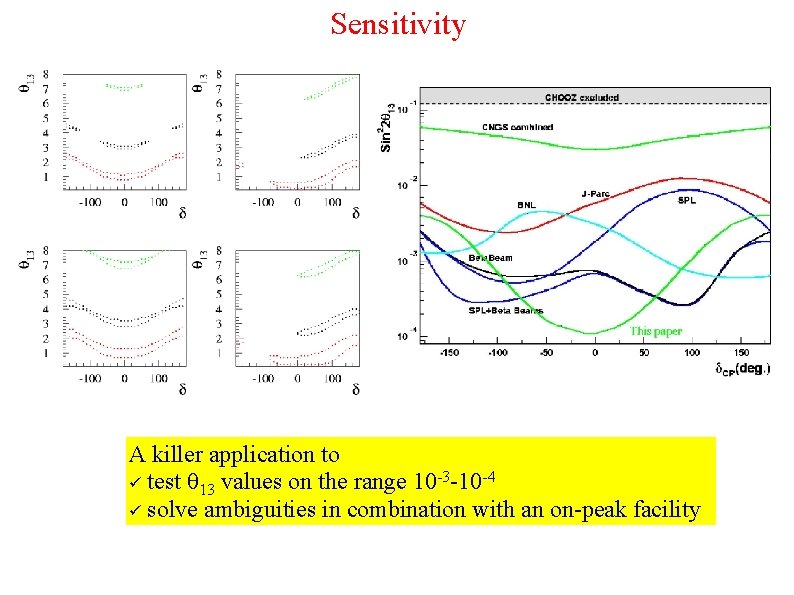 Higher G And Smaller Detectors For The Beta