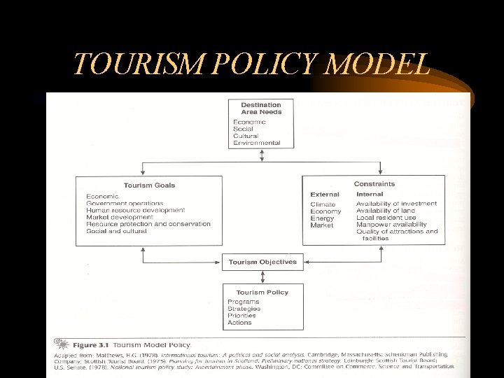 TOURISM POLICY MODEL 17 