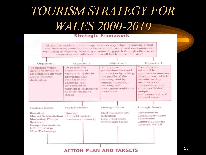 TOURISM STRATEGY FOR WALES 2000 -2010 20 