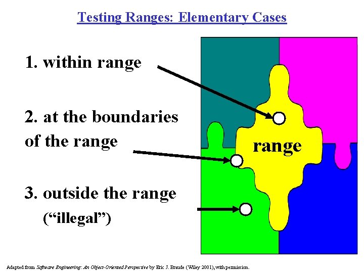 Testing Ranges: Elementary Cases 1. within range 2. at the boundaries of the range Testing Ranges: Elementary Cases 1. within range 2. at the boundaries of the range