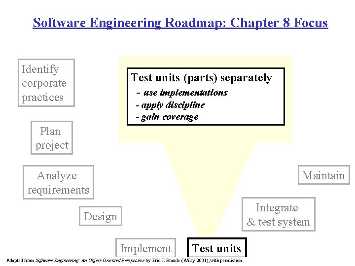 Software Engineering Roadmap: Chapter 8 Focus Identify corporate practices Test units (parts) separately - Software Engineering Roadmap: Chapter 8 Focus Identify corporate practices Test units (parts) separately -