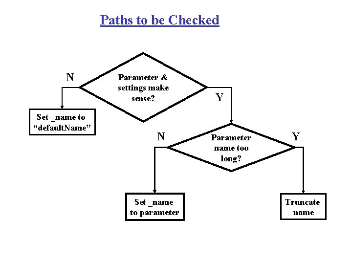 Paths to be Checked N Set _name to “default. Name" Parameter & settings make Paths to be Checked N Set _name to “default. Name" Parameter & settings make
