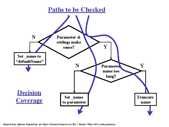 Paths to be Checked N Set _name to “default. Name" Decision Coverage Parameter & Paths to be Checked N Set _name to “default. Name" Decision Coverage Parameter &