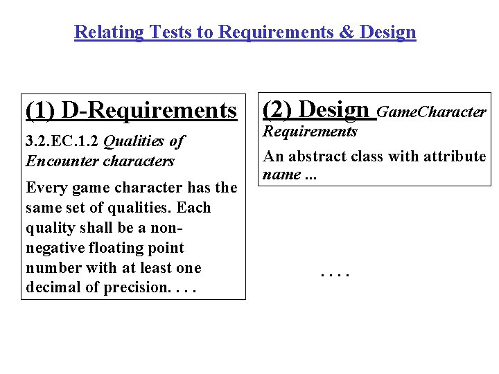 Relating Tests to Requirements & Design (1) D-Requirements (2) Design Game. Character 3. 2. Relating Tests to Requirements & Design (1) D-Requirements (2) Design Game. Character 3. 2.