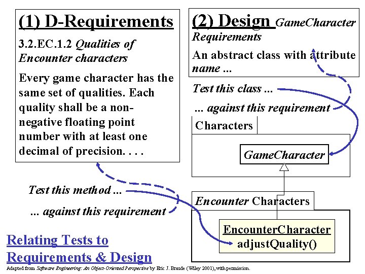 (1) D-Requirements (2) Design Game. Character 3. 2. EC. 1. 2 Qualities of Encounter (1) D-Requirements (2) Design Game. Character 3. 2. EC. 1. 2 Qualities of Encounter