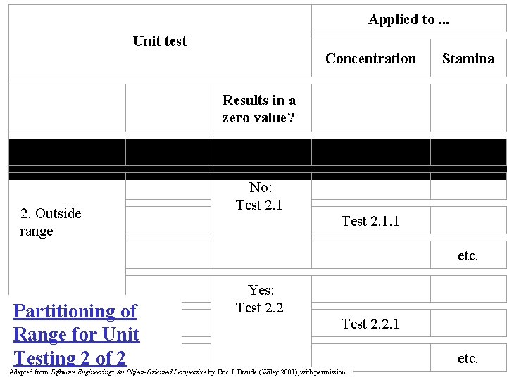 Applied to. . . Unit test Results in a zero value? 2. Outside range Applied to. . . Unit test Results in a zero value? 2. Outside range