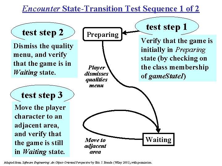 Encounter State-Transition Test Sequence 1 of 2 test step 2 Dismiss the quality menu, Encounter State-Transition Test Sequence 1 of 2 test step 2 Dismiss the quality menu,