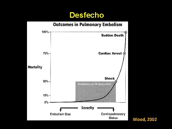 Desfecho Wood, 2002 Desfecho Wood, 2002