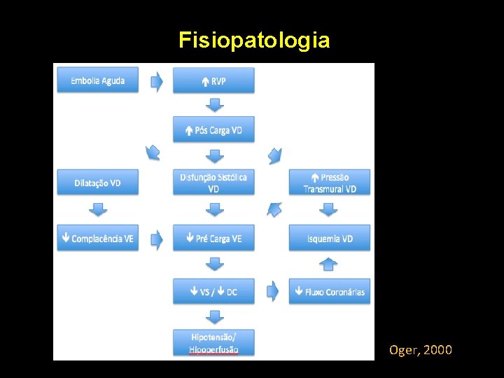 Fisiopatologia Oger, 2000 Fisiopatologia Oger, 2000