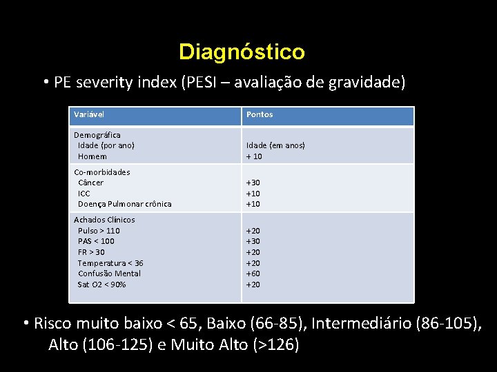 Diagnóstico • PE severity index (PESI – avaliação de gravidade) Variável Pontos Demográfica Idade Diagnóstico • PE severity index (PESI – avaliação de gravidade) Variável Pontos Demográfica Idade