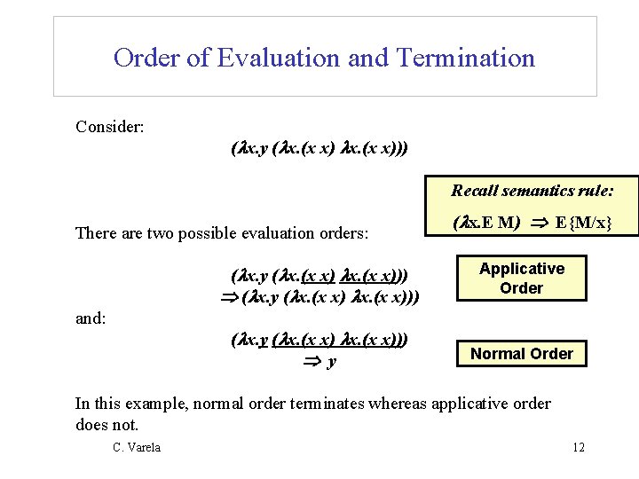 Lambda Calculus Alpharenaming Beta Reduction Applicative And Normal