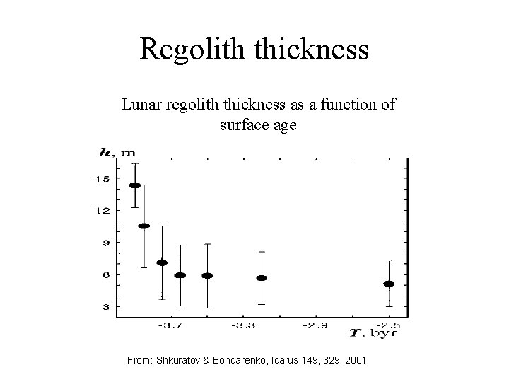 Regolith thickness Lunar regolith thickness as a function of surface age From: Shkuratov &