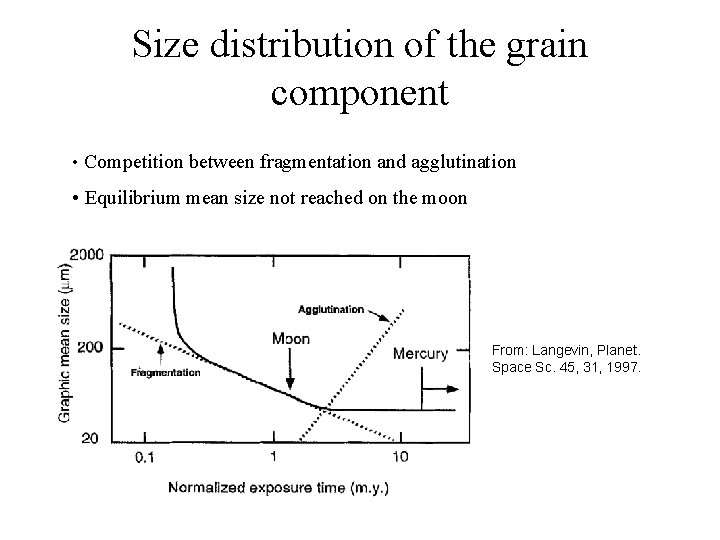 Size distribution of the grain component • Competition between fragmentation and agglutination • Equilibrium